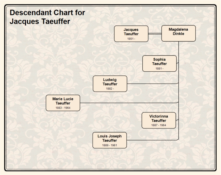 Descendant Chart for  Jacques Taeuffer
